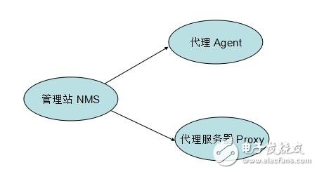 snmp原理与实战详解,snmp原理与实战详解,第6张