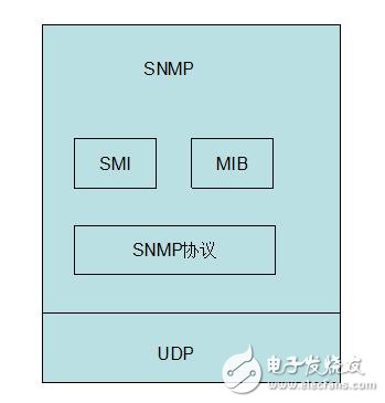 snmp原理与实战详解,snmp原理与实战详解,第8张