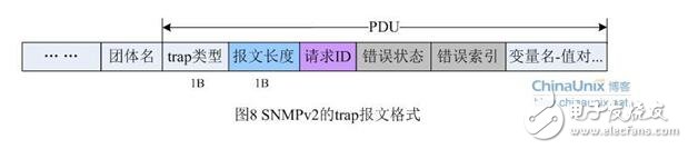 snmp从入门到开发详解,snmp从入门到开发详解,第10张