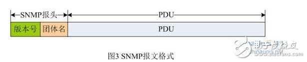 snmp从入门到开发详解,snmp从入门到开发详解,第5张