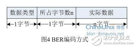 snmp从入门到开发详解,snmp从入门到开发详解,第6张