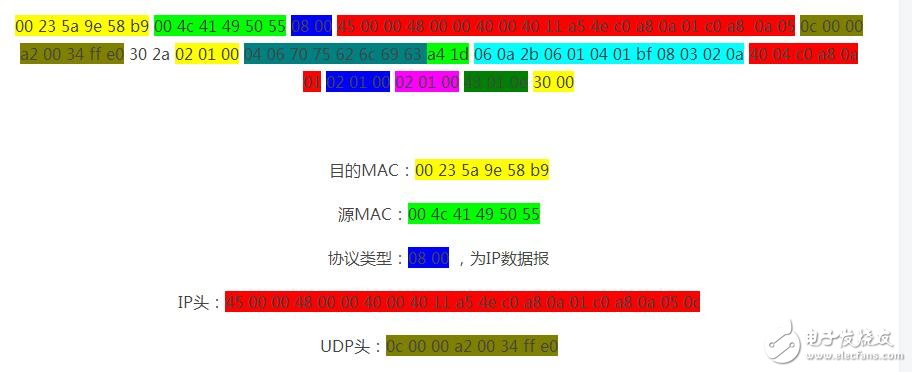 snmp从入门到开发详解,snmp从入门到开发详解,第8张