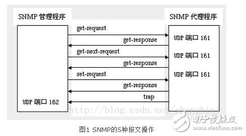 snmp协议详解,snmp协议详解,第5张