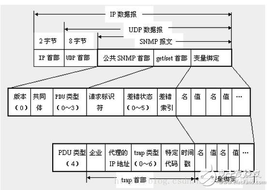 snmp协议详解,snmp协议详解,第6张