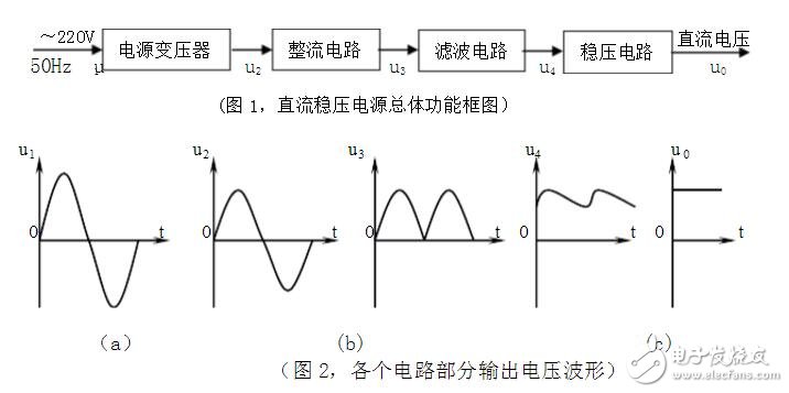 稳压电路输出端波形图分析,稳压电路输出端波形图分析,第2张