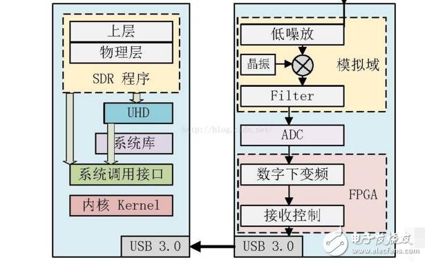 sdr技术原理解析,sdr技术原理解析,第3张