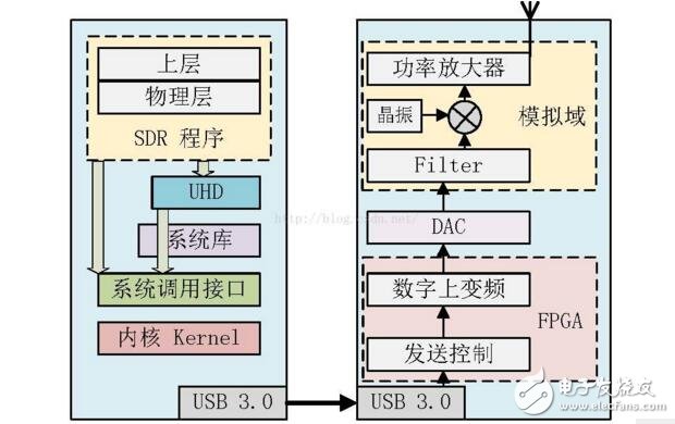 sdr技术原理解析,sdr技术原理解析,第2张