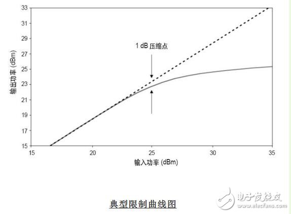 功率限制器原理和应用,功率限制器原理和应用,第3张