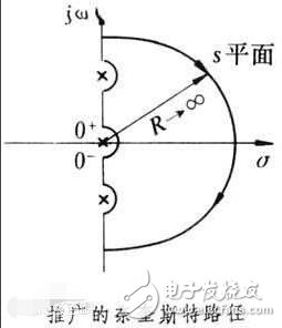 奈奎斯特稳定判据的推导和理解,奈奎斯特稳定判据的推导和理解,第2张