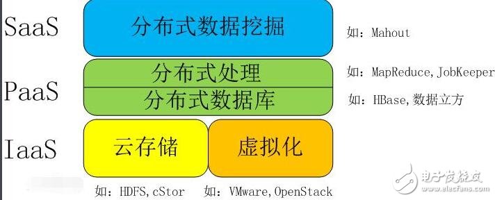 大数据技术是什么_大数据技术有哪些,大数据技术是什么_大数据技术有哪些,第2张