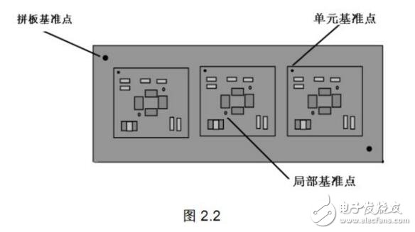 圆形pcb拼板 *** 作方式介绍,圆形pcb拼板 *** 作方式介绍,第3张