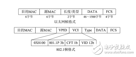 如何实现跨交换机的vlan,如何实现跨交换机的vlan,第6张