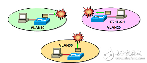 如何实现跨交换机的vlan,如何实现跨交换机的vlan,第3张