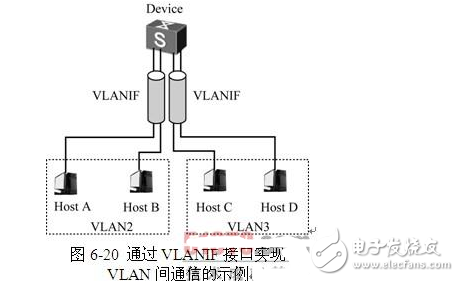 不同vlan间的通信简单配置的三种方式解析,不同vlan间的通信简单配置的三种方式解析,第2张