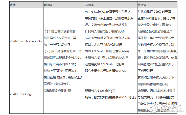 不同vlan间的通信简单配置的三种方式解析,不同vlan间的通信简单配置的三种方式解析,第4张