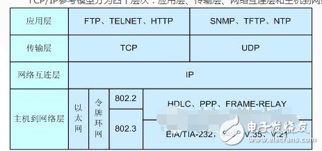 tcp安全问题剖析,tcp安全问题剖析,第2张