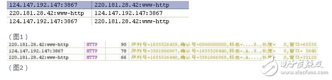 tcp协议三次握手详细过程,tcp协议三次握手详细过程,第2张