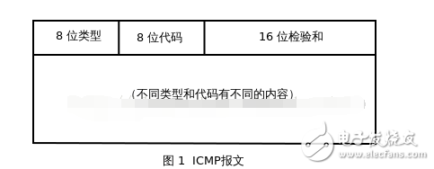 icmp协议协议基础详解,icmp协议协议基础详解,第2张