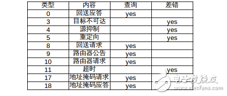 icmp协议协议基础详解,icmp协议协议基础详解,第3张