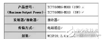 东芝15W无线接收器控制IC的TC7766WBG,东芝15W无线接收器控制IC的TC7766WBG,第2张