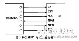 基于nRF24L01和FT245BM的无线文件传输系统设计,基于nRF24L01和FT245BM的无线文件传输系统设计,第4张