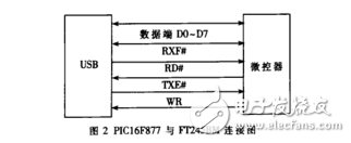 基于nRF24L01和FT245BM的无线文件传输系统设计,基于nRF24L01和FT245BM的无线文件传输系统设计,第3张