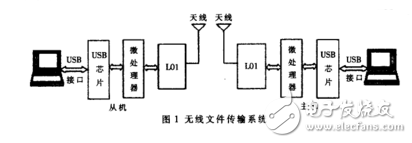 基于nRF24L01和FT245BM的无线文件传输系统设计,基于nRF24L01和FT245BM的无线文件传输系统设计,第2张