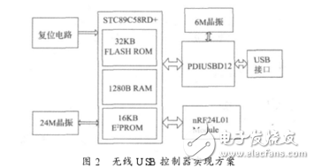 基于nRF24L01的无线USB控制系统,基于nRF24L01的无线USB控制系统,第3张