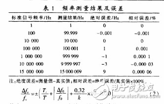 基于STC12C5A60S2的高频高精度频率计的设计,基于STC12C5A60S2的高频高精度频率计的设计,第6张