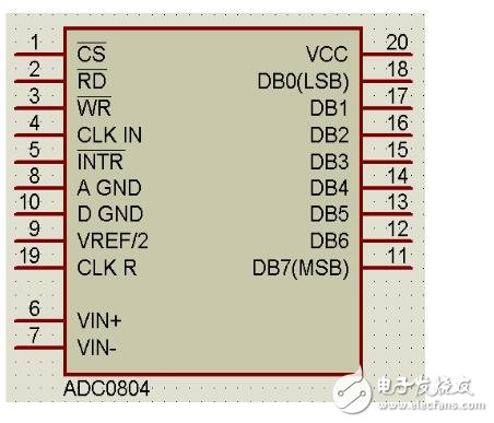 adc0804工作原理,adc0804工作原理,第2张