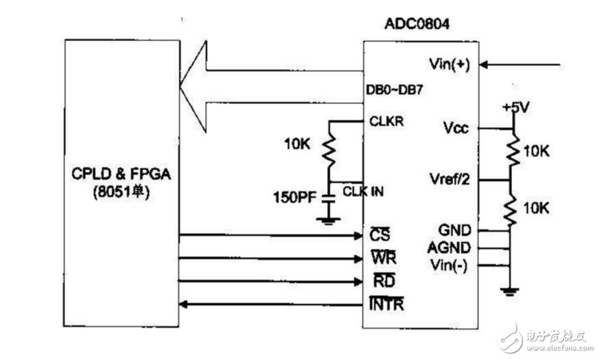 ADC0804模数转换51单片机程序与电路,ADC0804模数转换51单片机程序与电路,第3张