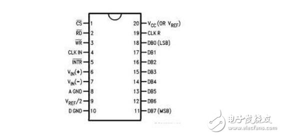 adc0804数字电压表,adc0804数字电压表,第2张