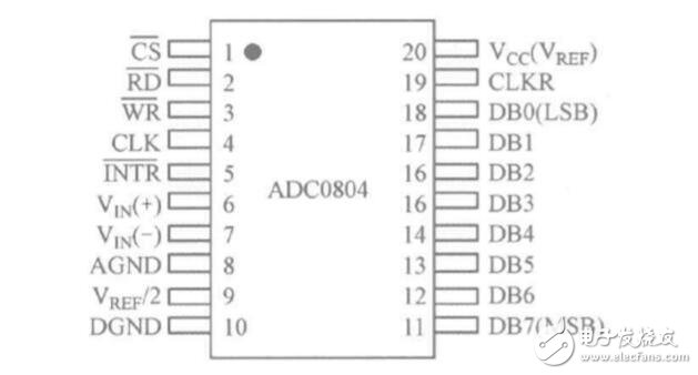 adc0804 *** 作方法,adc0804 *** 作方法,第2张