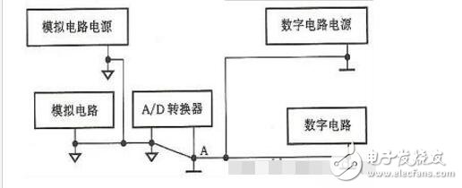 adc0804 *** 作方法,adc0804 *** 作方法,第6张