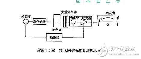 721型分光度及使用步骤说明,721型分光度及使用步骤说明,第2张