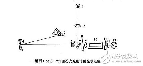 721型分光度及使用步骤说明,721型分光度及使用步骤说明,第3张