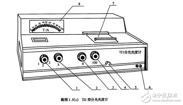 721型分光度及使用步骤说明,721型分光度及使用步骤说明,第4张