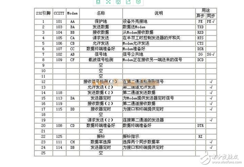 RS232串口通讯协议解析,RS232串口通讯协议解析  ,第5张