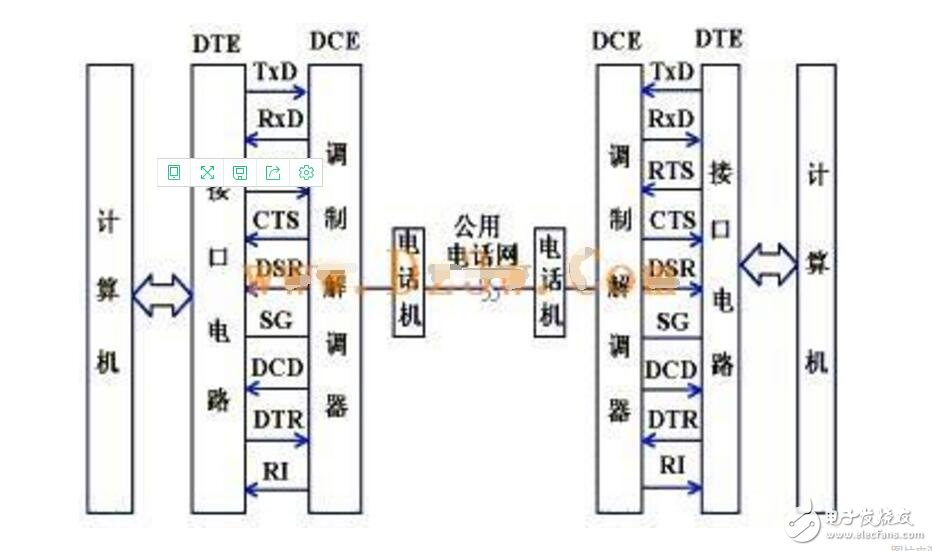 RS232串口通讯协议解析,RS232串口通讯协议解析  ,第6张