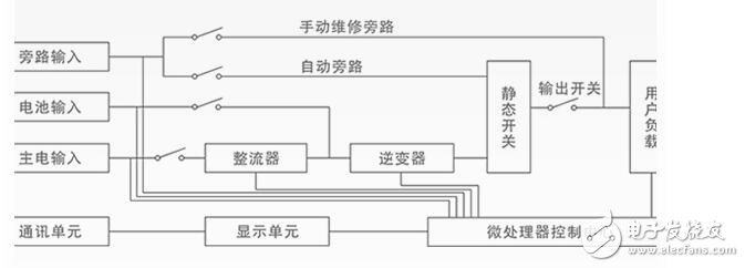 ups电源内部结构及组成,ups电源内部结构及组成,第2张