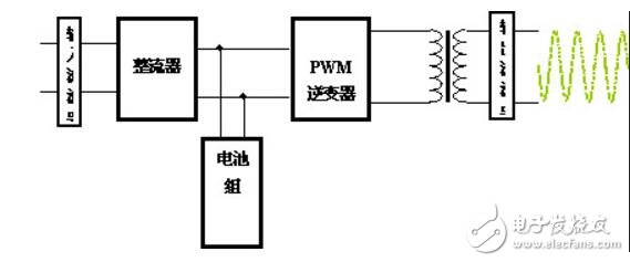 ups电源内部结构及组成,ups电源内部结构及组成,第3张