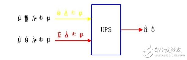 不间断电源ups是什么?ups不间断电源有什么用,不间断电源ups是什么?ups不间断电源有什么用,第3张