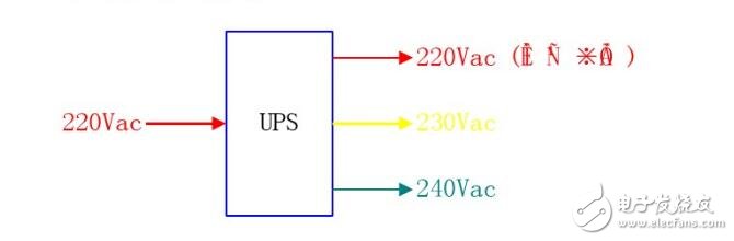 不间断电源ups是什么?ups不间断电源有什么用,不间断电源ups是什么?ups不间断电源有什么用,第5张