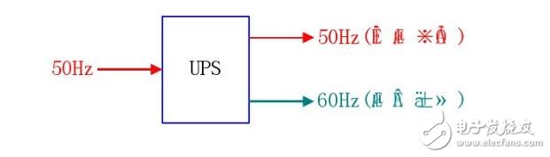 不间断电源ups是什么?ups不间断电源有什么用,不间断电源ups是什么?ups不间断电源有什么用,第6张