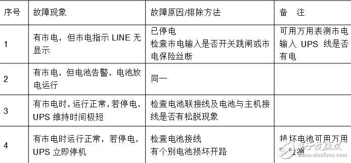 ups电源工作原理和维修技巧,ups电源原理和维修技巧,第2张