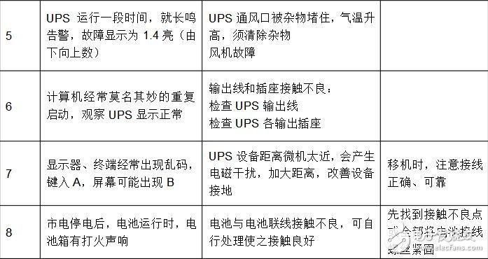 ups电源工作原理和维修技巧,ups电源原理和维修技巧,第3张