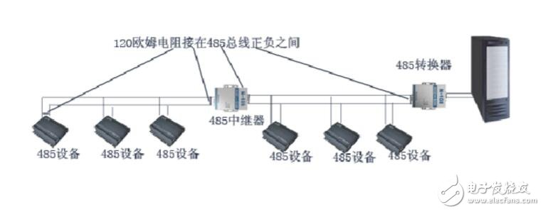 485终端电阻怎么接?485终端电阻接法解析,485终端电阻怎么接?485终端电阻接法解析,第5张