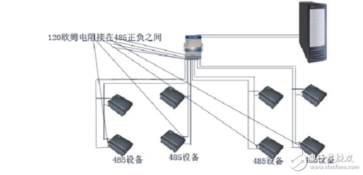 485终端电阻怎么接?485终端电阻接法解析,485终端电阻怎么接?485终端电阻接法解析,第6张