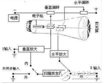 示波器怎么量某一段波形脉宽?技巧分享,示波器怎么量某一段波形脉宽?技巧分享,第2张