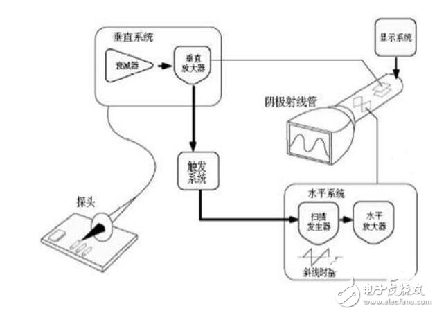 示波器怎么量某一段波形脉宽?技巧分享,示波器怎么量某一段波形脉宽?技巧分享,第3张